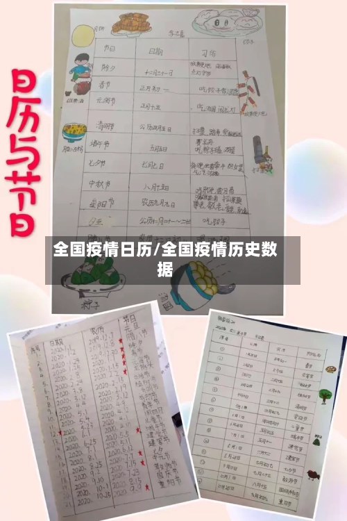 全国疫情日历/全国疫情历史数据-第3张图片