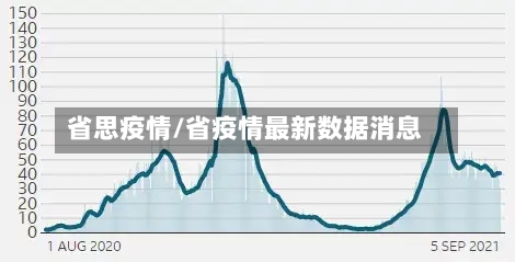 省思疫情/省疫情最新数据消息