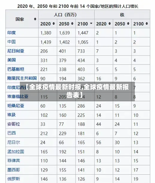 【全球疫情最新时报,全球疫情最新报告表】