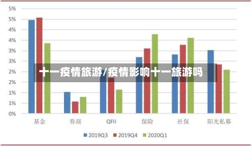 十一疫情旅游/疫情影响十一旅游吗-第1张图片