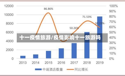 十一疫情旅游/疫情影响十一旅游吗-第2张图片