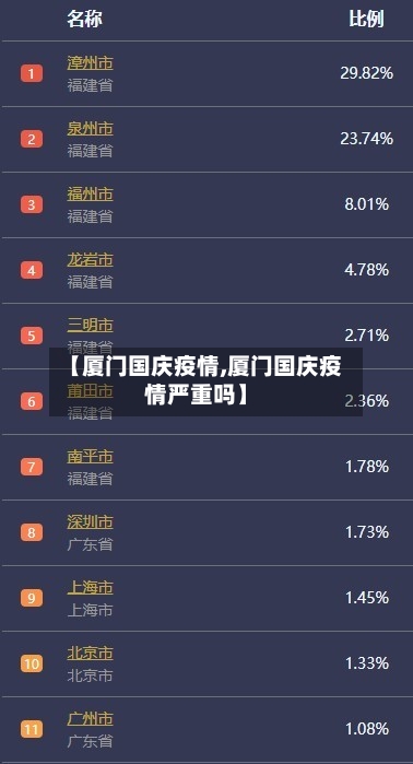 【厦门国庆疫情,厦门国庆疫情严重吗】