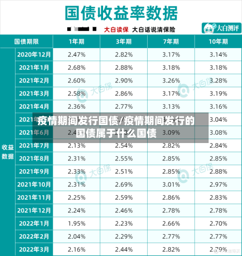 疫情期间发行国债/疫情期间发行的国债属于什么国债-第3张图片