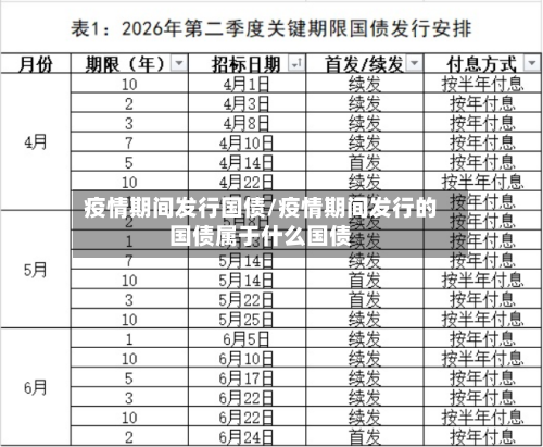 疫情期间发行国债/疫情期间发行的国债属于什么国债