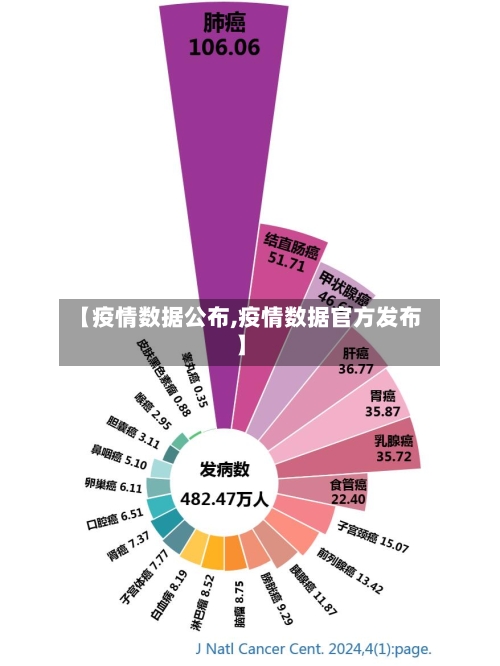 【疫情数据公布,疫情数据官方发布】