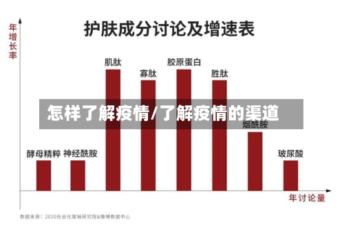怎样了解疫情/了解疫情的渠道-第3张图片