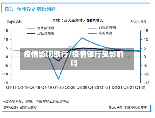 疫情影响银行/疫情银行受影响吗