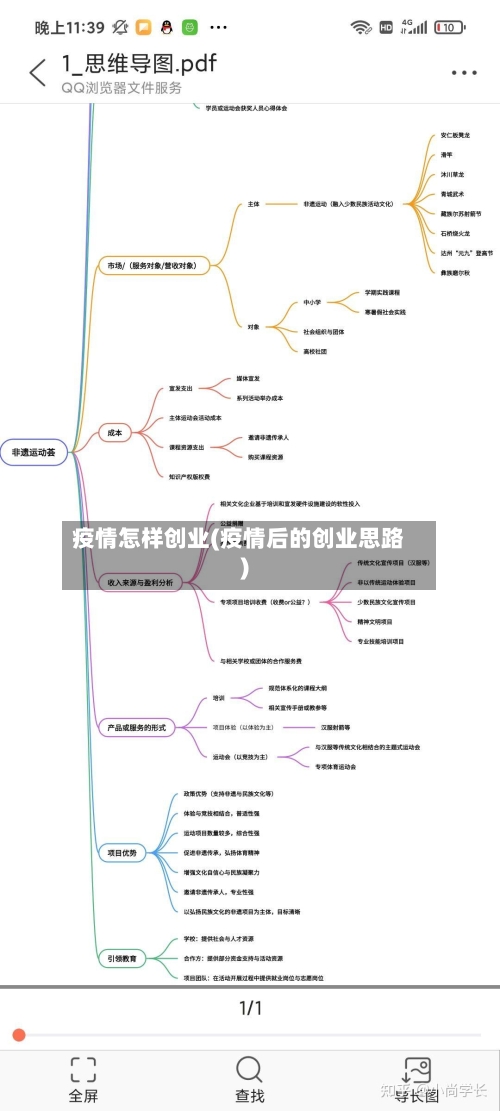 疫情怎样创业(疫情后的创业思路)