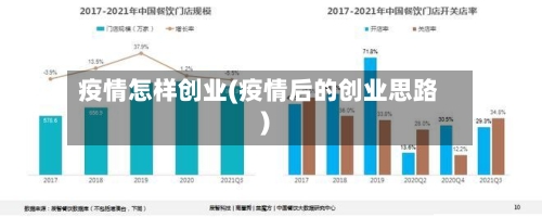 疫情怎样创业(疫情后的创业思路)-第2张图片