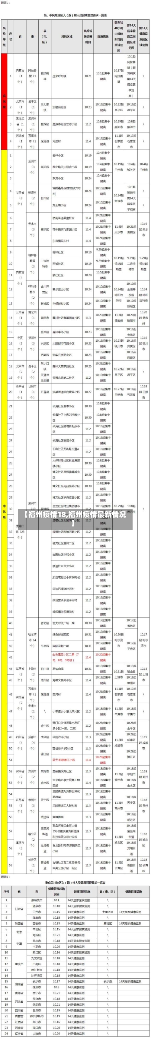 【福州疫情18,福州疫情最新情况】-第2张图片