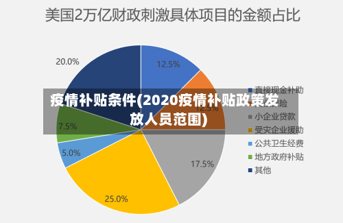 疫情补贴条件(2020疫情补贴政策发放人员范围)