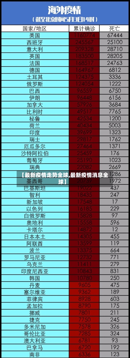 【最新疫情走势全球,最新疫情消息全球】-第2张图片
