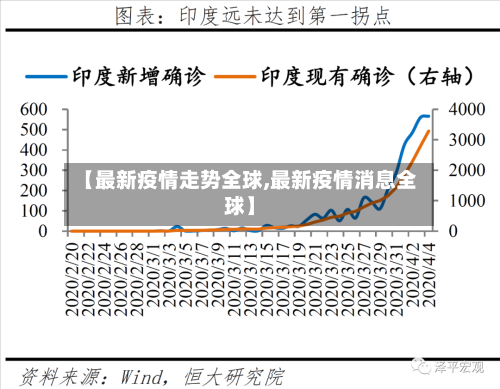 【最新疫情走势全球,最新疫情消息全球】