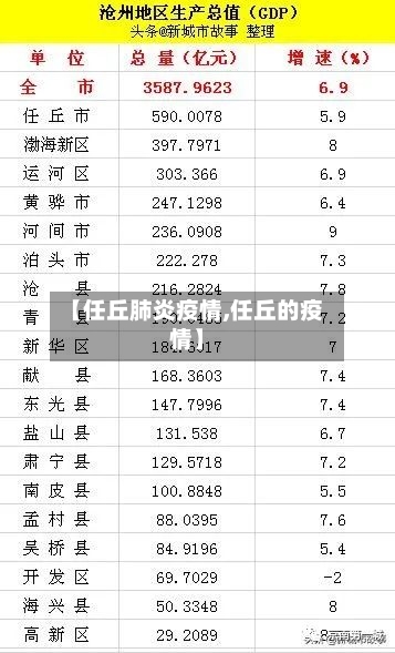 【任丘肺炎疫情,任丘的疫情】