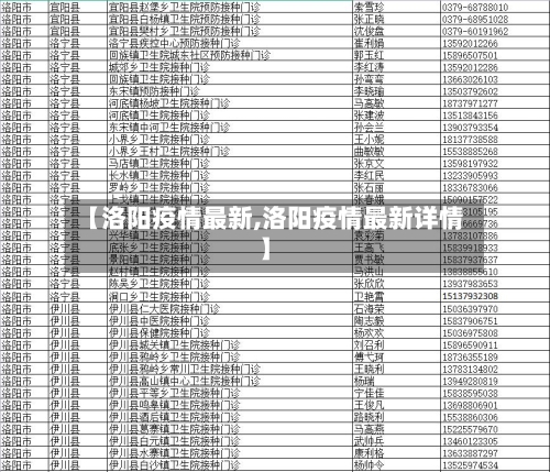 【洛阳疫情最新,洛阳疫情最新详情】-第2张图片