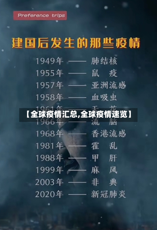 【全球疫情汇总,全球疫情速览】-第2张图片
