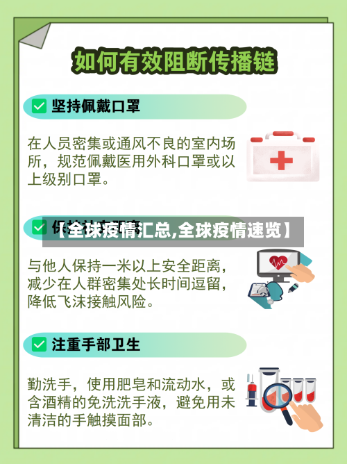 【全球疫情汇总,全球疫情速览】