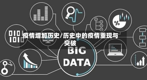 疫情增加历史/历史中的疫情重现与突破-第2张图片