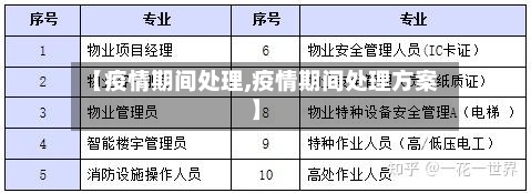 【疫情期间处理,疫情期间处理方案】