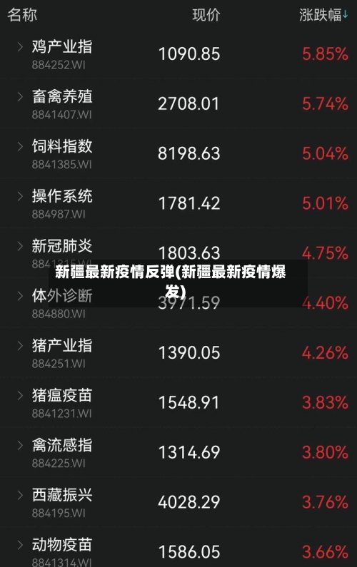 新疆最新疫情反弹(新疆最新疫情爆发)